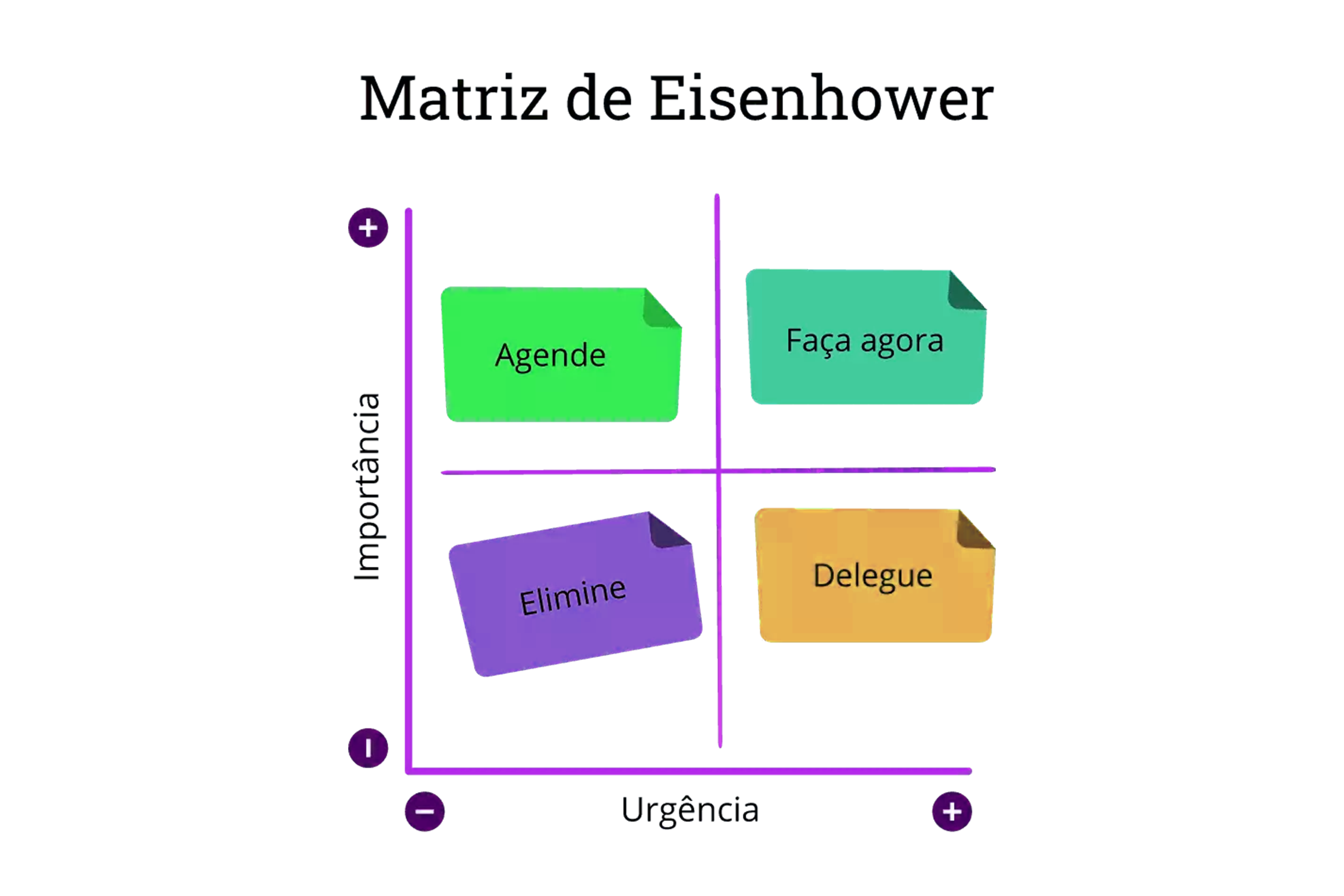 Método Eisenhower